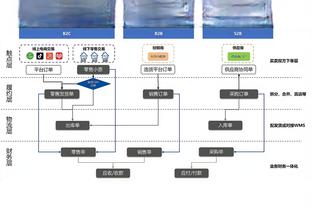 忘带瞄准镜！施罗德半场10中1 仅得到4分3篮板3助攻&正负值-16