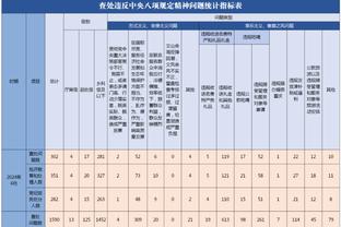 内维尔：波特当时就是因为切尔西内部一团糟才会选择离开